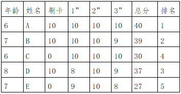 (二)保龄球规格
